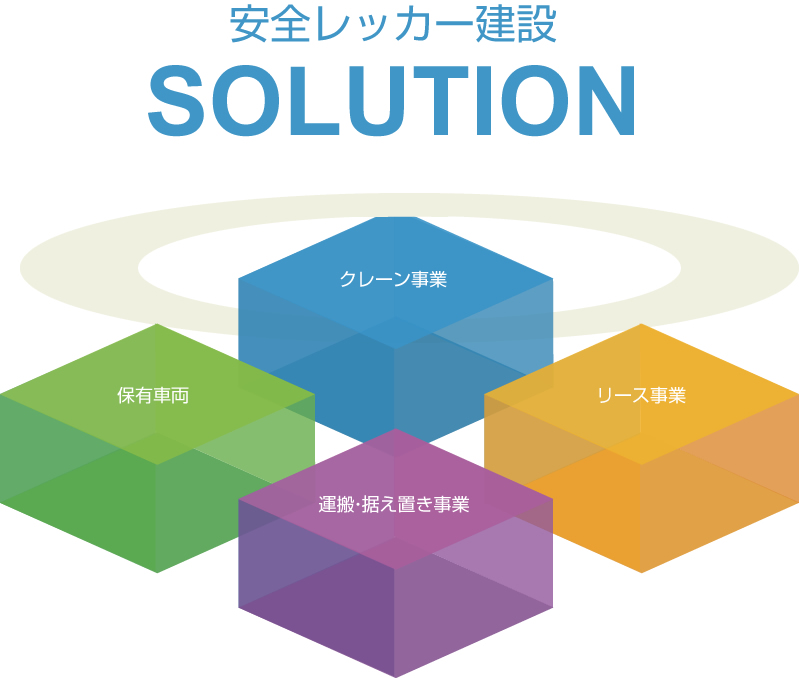 安全レッカー建設の事業内容